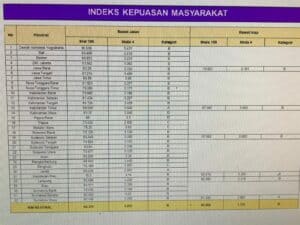 Konsep Otomatis