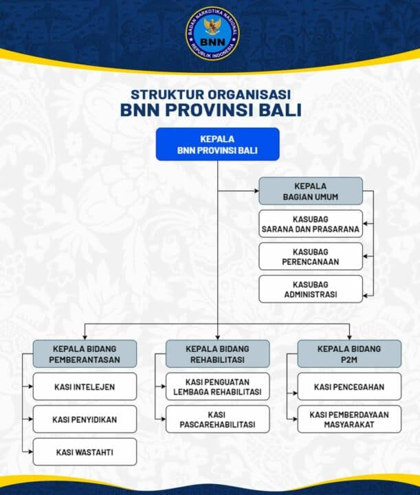 Struktur Organisasi