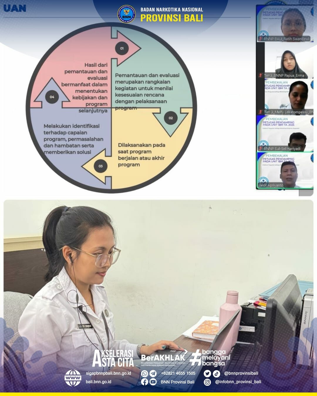 Pembekalan Petugas Pendamping IBM Berkelanjutan hari ke 4 Konsep Otomatis